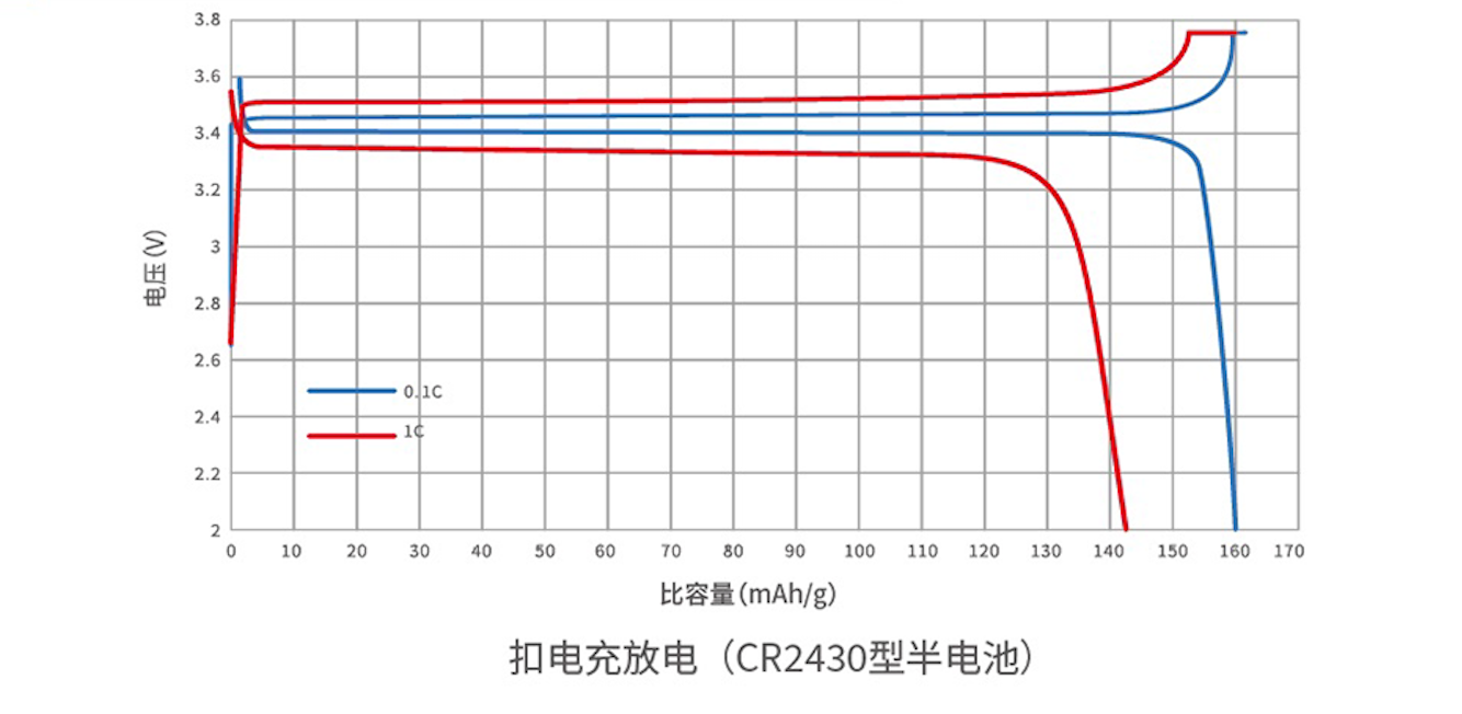 c101-4